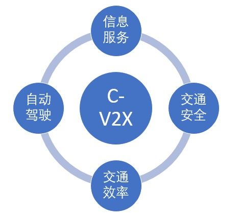 5G時(shí)代下鵝廠的車聯(lián)網(wǎng)探索 邊緣云計(jì)算與車路協(xié)同創(chuàng)新實(shí)踐