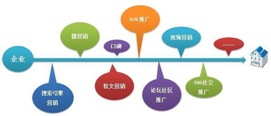 故事的力量 網(wǎng)絡(luò)文化經(jīng)營(yíng)中的新型營(yíng)銷策略