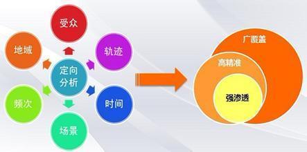 建網(wǎng)站，需從閱讀者視角出發(fā) 網(wǎng)絡(luò)文化經(jīng)營(yíng)的核心理念