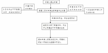 安徽網絡文化經營許可證辦理全攻略 從申請到獲證的完整指南