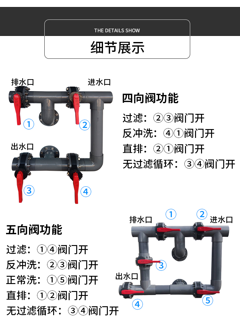 大型不銹鋼砂缸閥門(mén)使用說(shuō)明