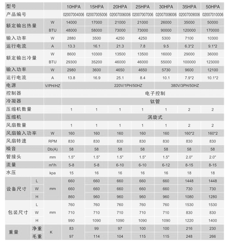 泳池?zé)岜每諝饽軣岜靡?guī)格
