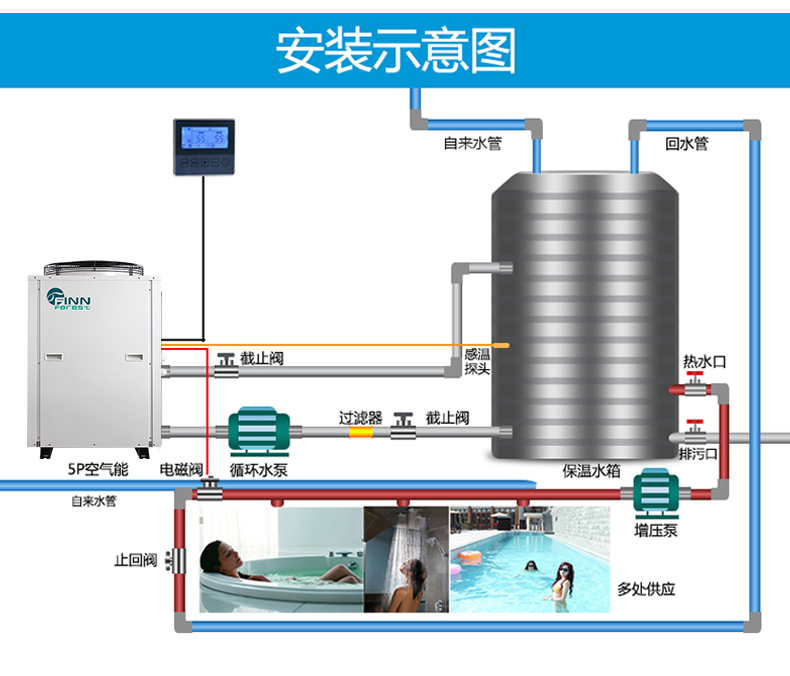泳池?zé)岜每諝饽軣岜冒惭b