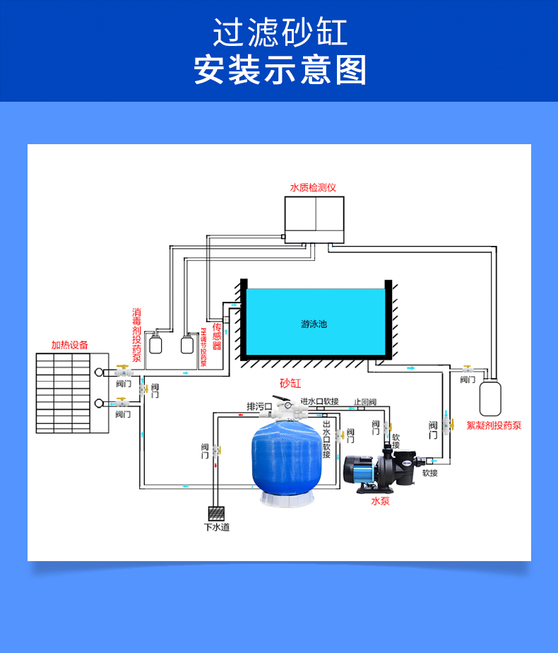 泳池設備頂出式過濾砂缸安裝示意圖