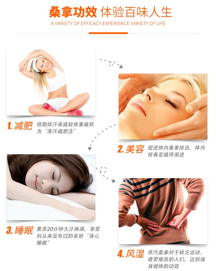 桑拿功效 桑拿功效