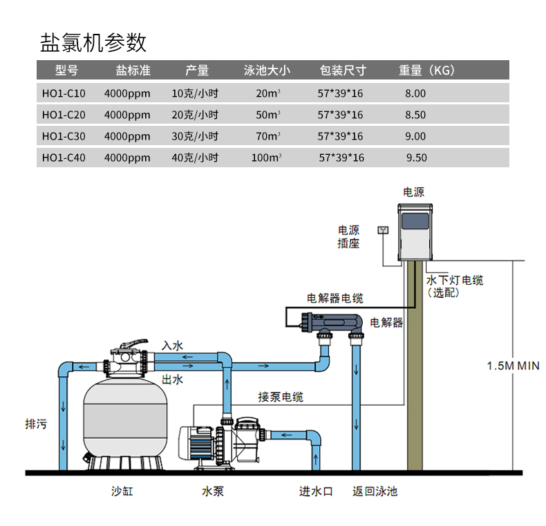 泳池鹽氯機(jī) 泳池鹽氯機(jī)