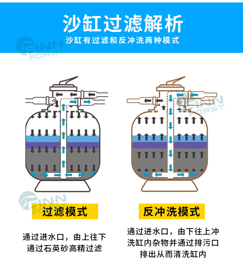 泳池頂出式吹塑砂缸 泳池頂出式吹塑砂缸